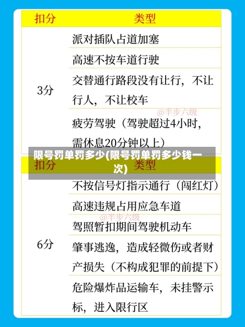 限号罚单罚多少(限号罚单罚多少钱一次)-第3张图片