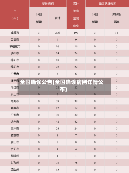 全国确诊公告(全国确诊病例详情公布)-第2张图片