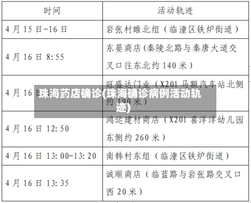 珠海药店确诊(珠海确诊病例活动轨迹)