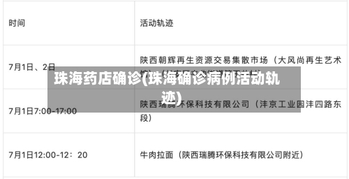 珠海药店确诊(珠海确诊病例活动轨迹)-第2张图片
