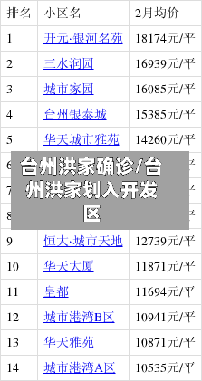 台州洪家确诊/台州洪家划入开发区-第3张图片