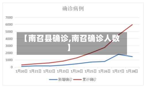 【南召县确诊,南召确诊人数】