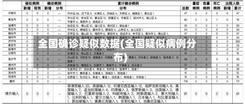全国确诊疑似数据(全国疑似病例分布)