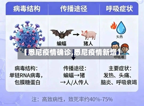 【悉尼疫情确诊,悉尼疫情新增】