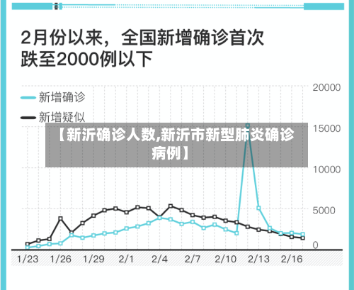 【新沂确诊人数,新沂市新型肺炎确诊病例】-第3张图片