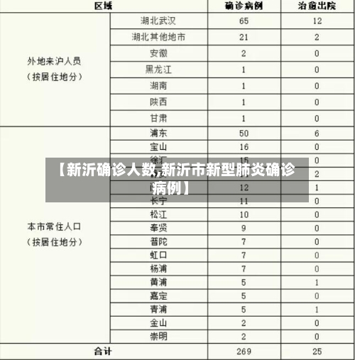 【新沂确诊人数,新沂市新型肺炎确诊病例】