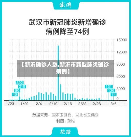 【新沂确诊人数,新沂市新型肺炎确诊病例】-第2张图片
