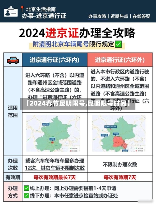 【2024春节昆明限号,昆明限号时间】