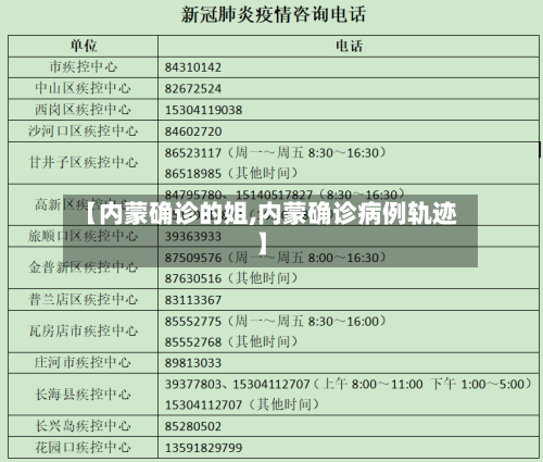 【内蒙确诊的姐,内蒙确诊病例轨迹】-第2张图片