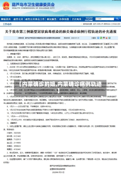 【内蒙确诊的姐,内蒙确诊病例轨迹】