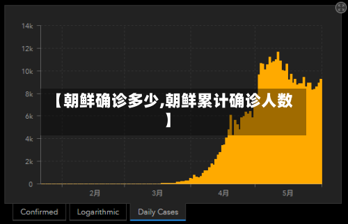 【朝鲜确诊多少,朝鲜累计确诊人数】-第2张图片