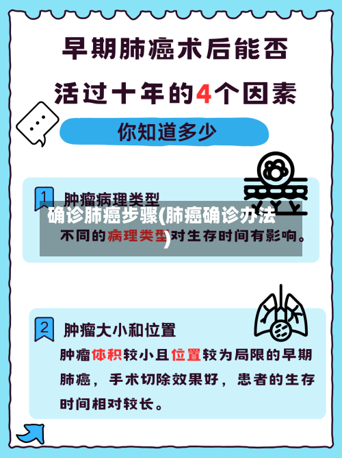确诊肺癌步骤(肺癌确诊办法)