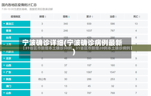 宁波确诊详细(宁波确诊病例最新)-第2张图片