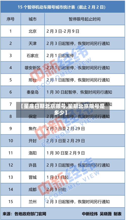 【星座日期北京限号,星期北京限号是多少】