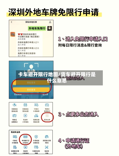 卡车避开限行地图/货车避开限行是什么意思