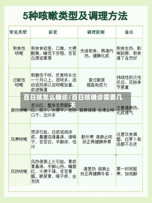 百日咳怎么确诊/百日咳确诊需要几天-第3张图片