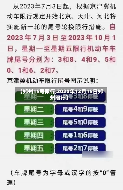 【郑州15号限行,2020年12月15日郑州限行】-第2张图片