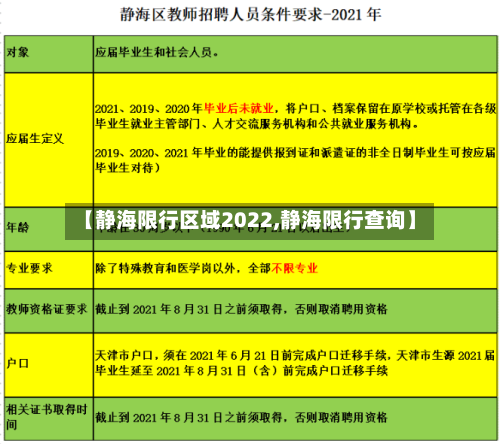 【静海限行区域2022,静海限行查询】-第2张图片