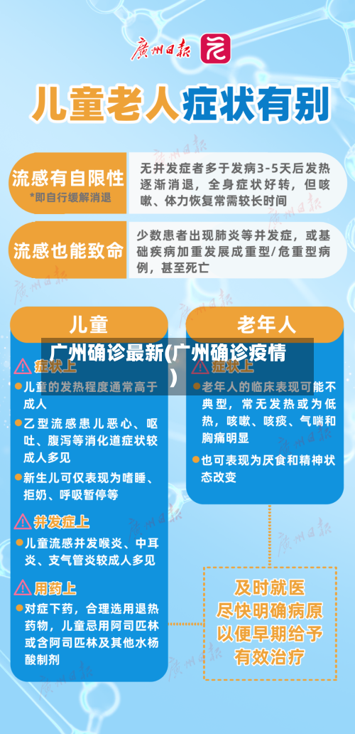 广州确诊最新(广州确诊疫情)