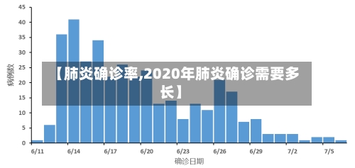 【肺炎确诊率,2020年肺炎确诊需要多长】-第2张图片