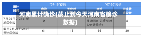 河南累计确诊(截止到今天河南省确诊数据)