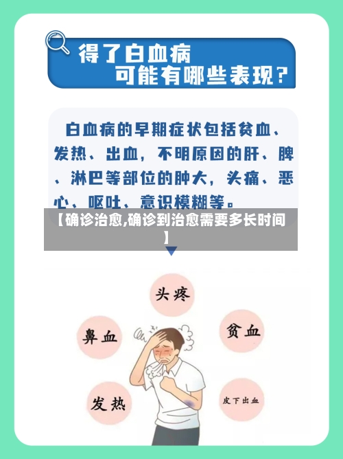 【确诊治愈,确诊到治愈需要多长时间】