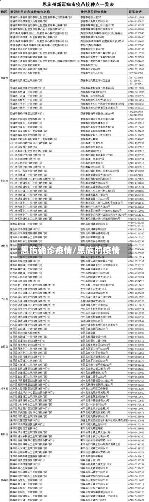 恩施确诊疫情/恩施的疫情