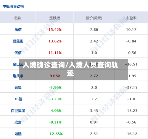 入境确诊查询/入境人员查询轨迹