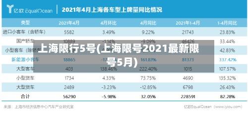 上海限行5号(上海限号2021最新限号5月)