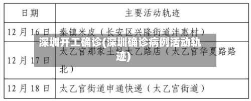深圳开工确诊(深圳确诊病例活动轨迹)