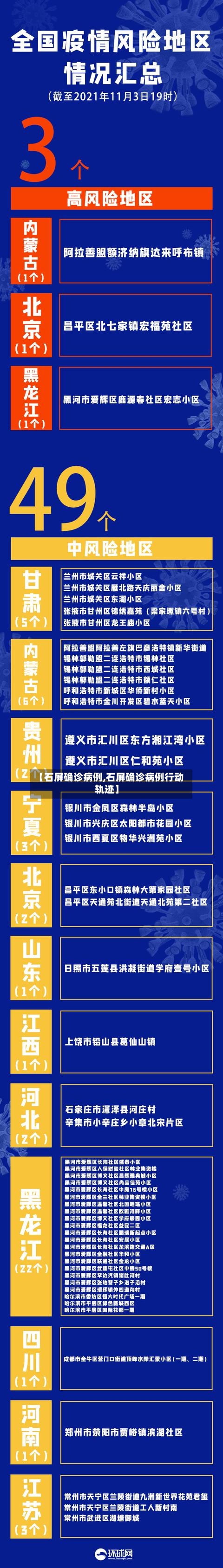 【石屏确诊病例,石屏确诊病例行动轨迹】-第3张图片