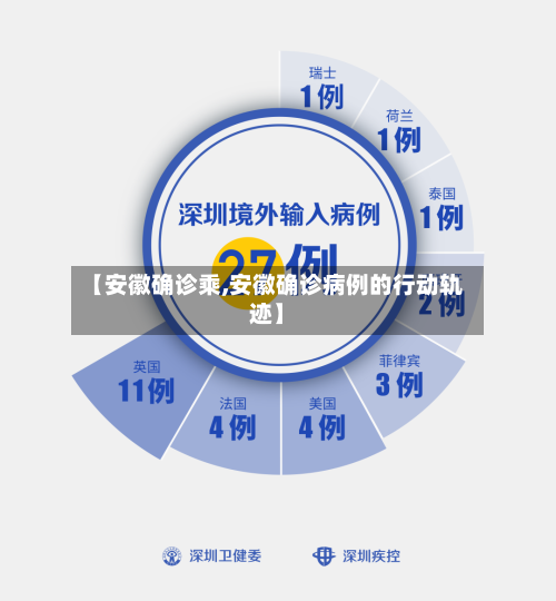 【安徽确诊乘,安徽确诊病例的行动轨迹】
