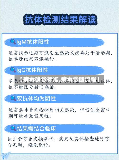 【病毒确诊标准,病毒诊断流程】