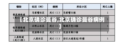 【北京确诊曼谷,北京确诊曼谷病例】