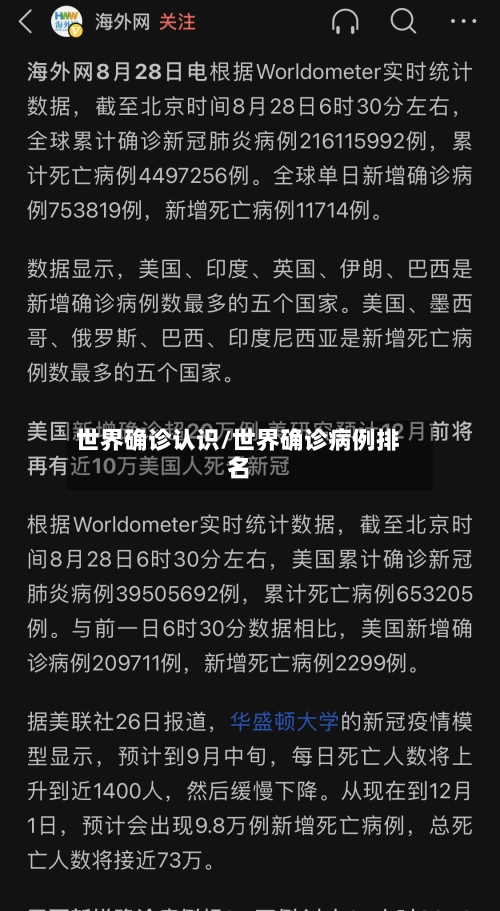 世界确诊认识/世界确诊病例排名