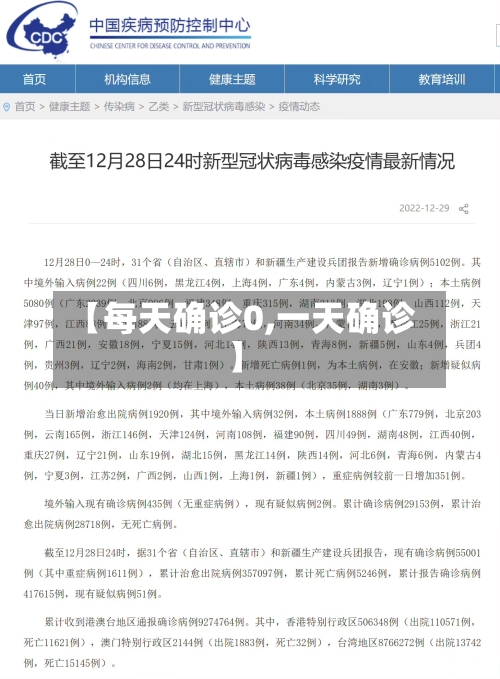 【每天确诊0,一天确诊】-第3张图片