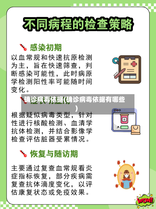 确诊病毒依据(确诊病毒依据有哪些)