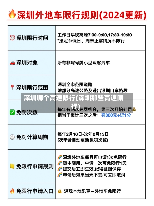 深圳哪个高速限行(深圳那些高速限行)