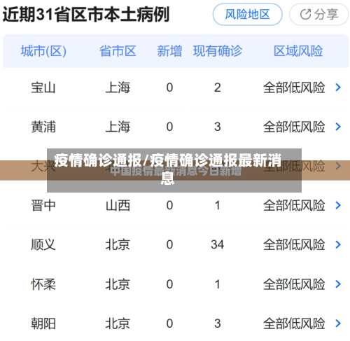 疫情确诊通报/疫情确诊通报最新消息