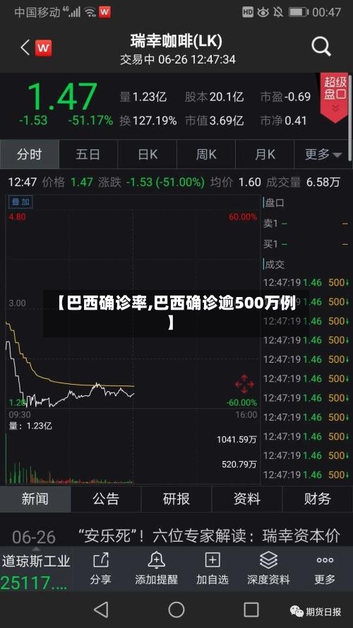 【巴西确诊率,巴西确诊逾500万例】