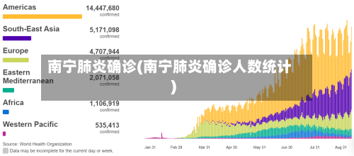 南宁肺炎确诊(南宁肺炎确诊人数统计)