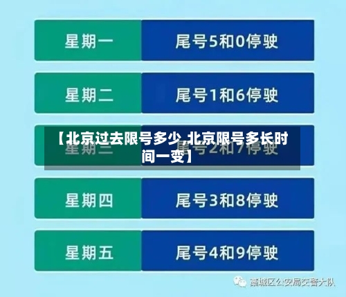 【北京过去限号多少,北京限号多长时间一变】
