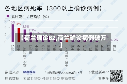 【荷兰确诊82,荷兰确诊病例破万】-第2张图片