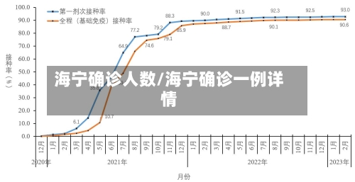 海宁确诊人数/海宁确诊一例详情-第3张图片