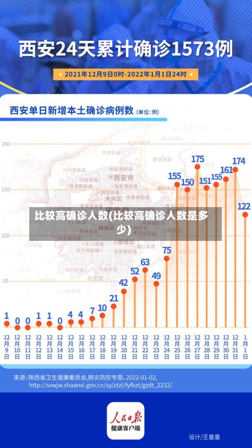 比较高确诊人数(比较高确诊人数是多少)-第2张图片