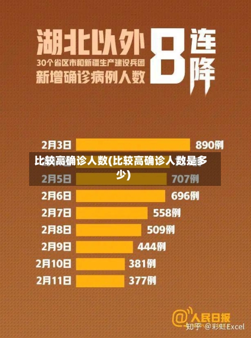 比较高确诊人数(比较高确诊人数是多少)