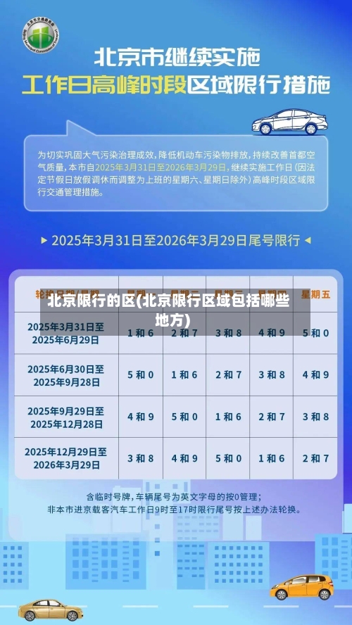 北京限行的区(北京限行区域包括哪些地方)