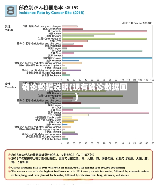 确诊数据说明(现有确诊数据图)