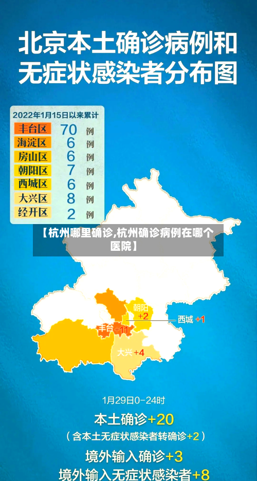 【杭州哪里确诊,杭州确诊病例在哪个医院】