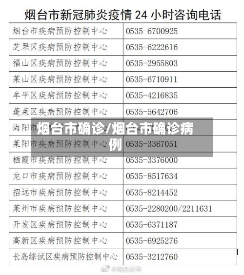 烟台市确诊/烟台市确诊病例-第2张图片
